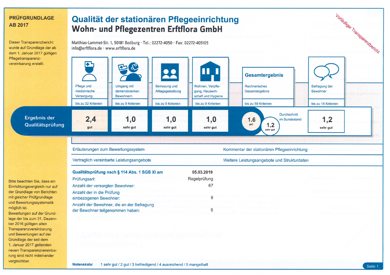 Historischer MDK-Bericht aus dem Jahr 2019